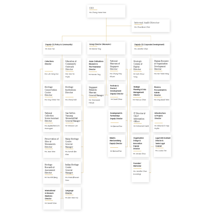 900_nhg_org_chart_060121