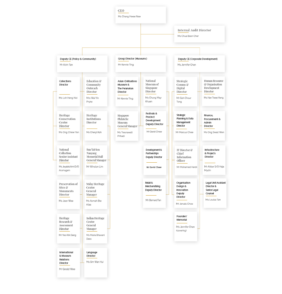 900_nhg_org_chart_190321
