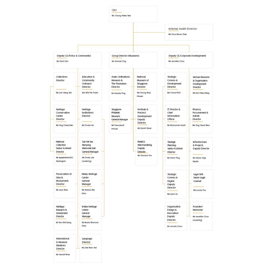 nhg_org_chart_170420_2