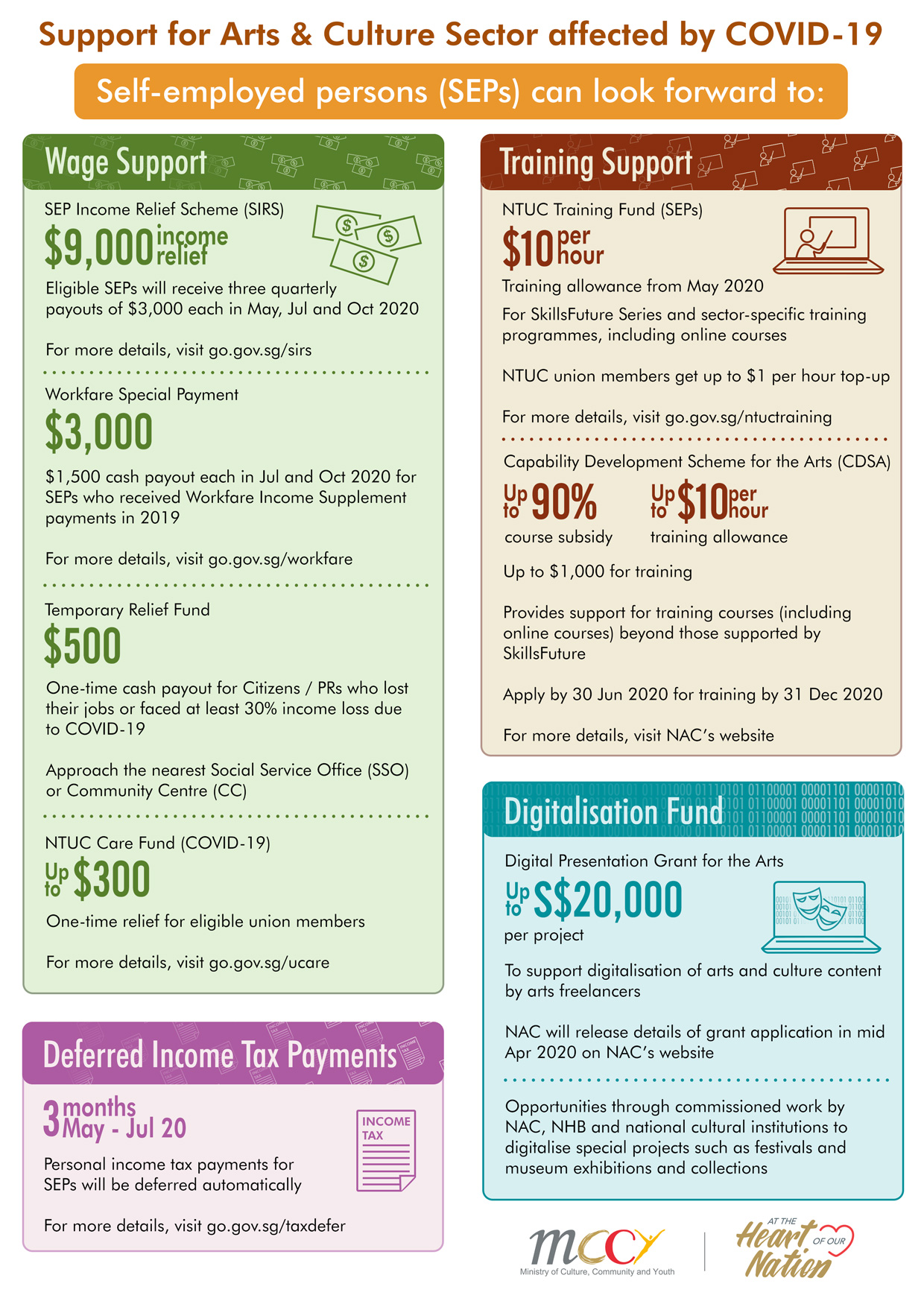 infographic-v6-SEPs