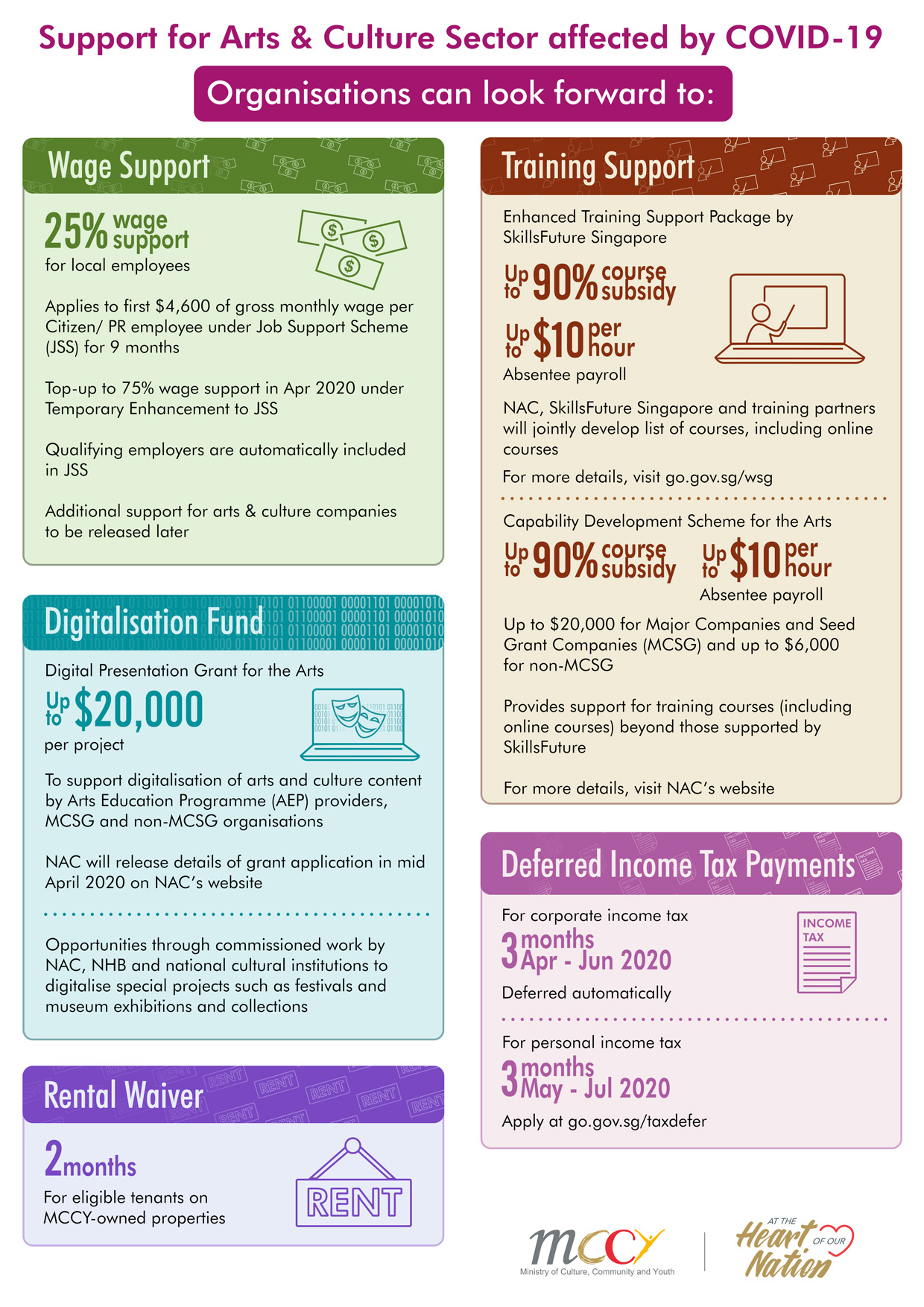 infographic-v6a-Arts Org